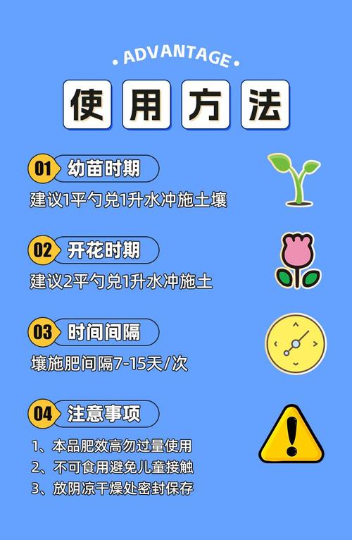 花肥料怎么使用_植物施肥有讲究，不同种类需不同对待